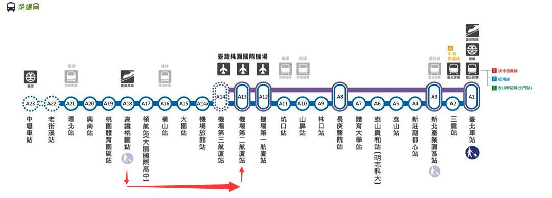 機場捷運